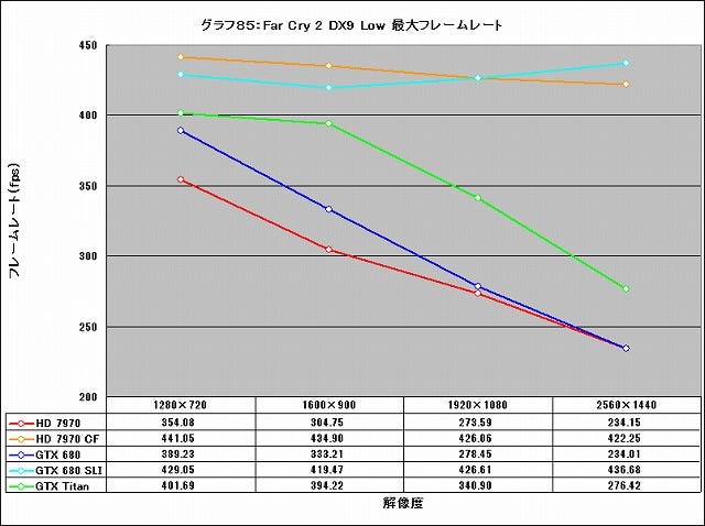 Graph085l