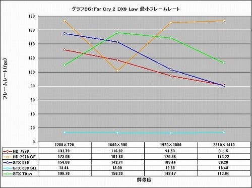Graph086