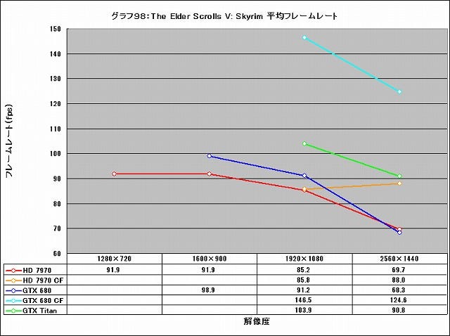 Graph098l