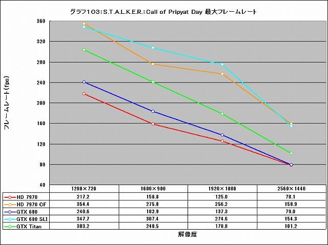 Graph103l