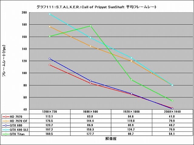 Graph111l