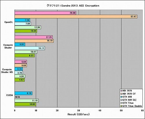 Graph121