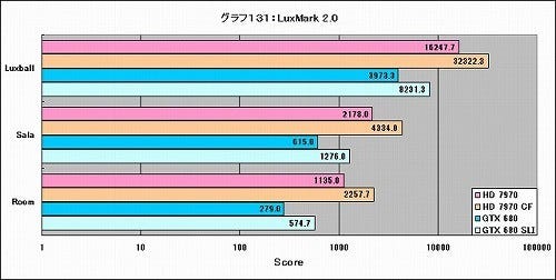 Graph131