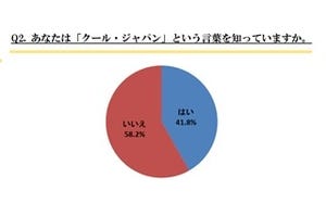 海外の人にも見てほしい日本のアニメ、2位は「サザエさん」、1位は?