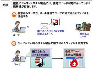 IPA、一太郎や花子の脆弱性に関する注意喚起