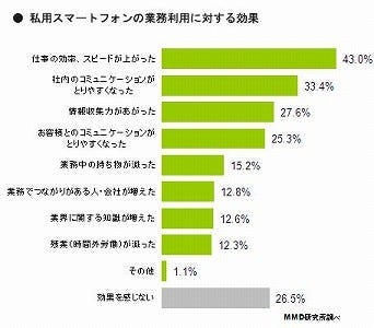 仕事道具としてのａｎｄｒｏｉｄケータイ スマートフォンを徹底的に使いこなす基本 攻略ワザの通販 中筋 義人 エスカルゴムック 紙の本 Honto本の通販ストア