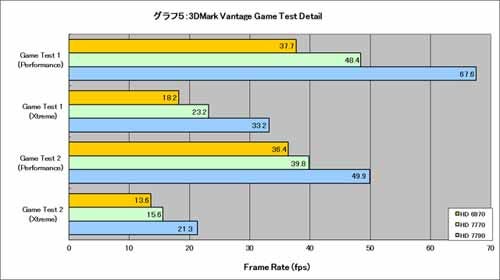 Graph005