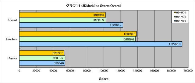 Graph011l