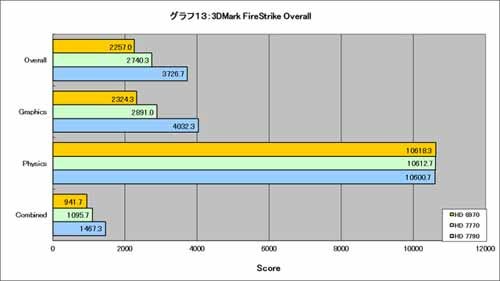 Graph013