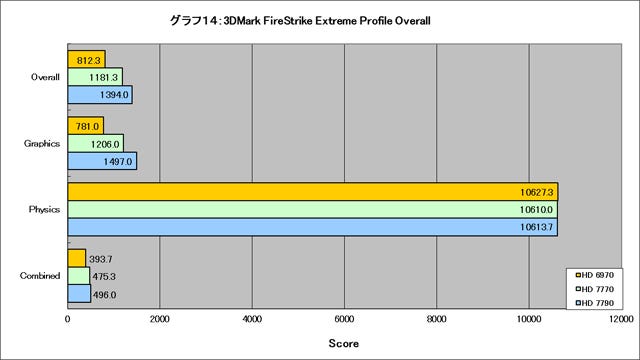 Graph014l