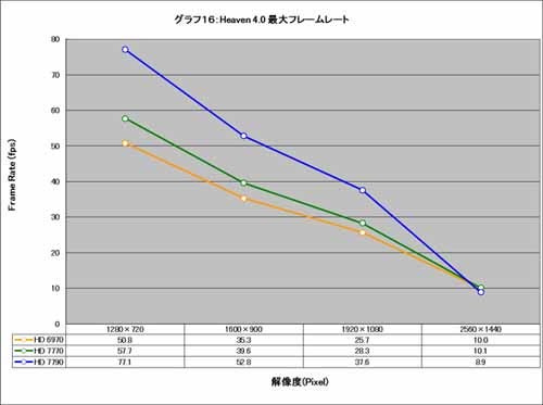 Graph016