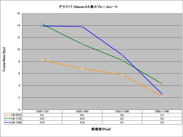 Graph017l