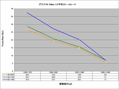 Graph018