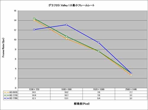 Graph020