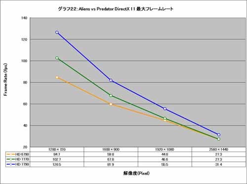 Graph022