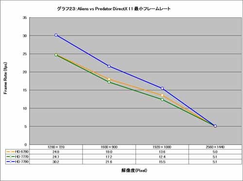 Graph023