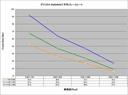 Graph024