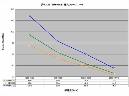 Graph025