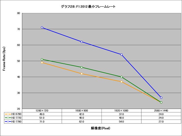 Graph028l