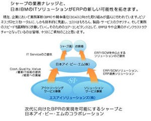 シャープと日本IBMが"戦略的パートナーシップ"構築 - SIS株式をIBMが取得
