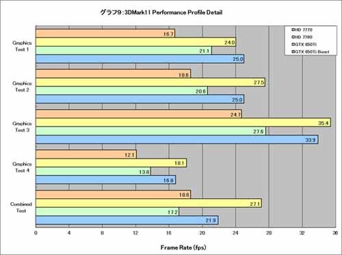 Graph009