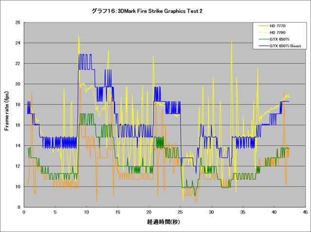 Graph016l