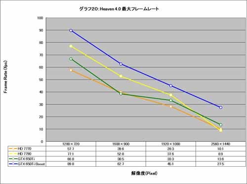 Graph020