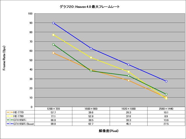 Graph020l