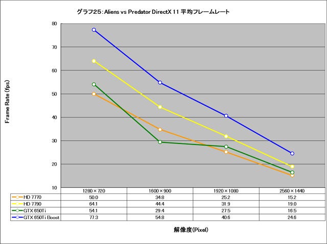 Graph025l