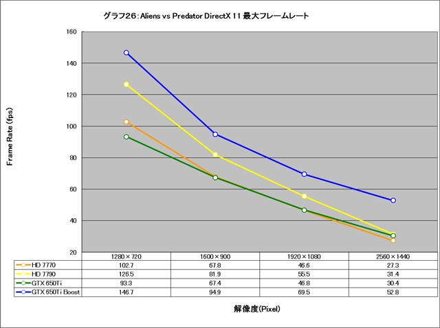 Graph026l
