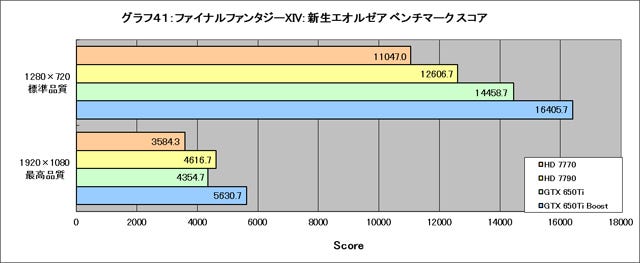 Graph041l