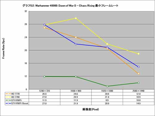 Graph052