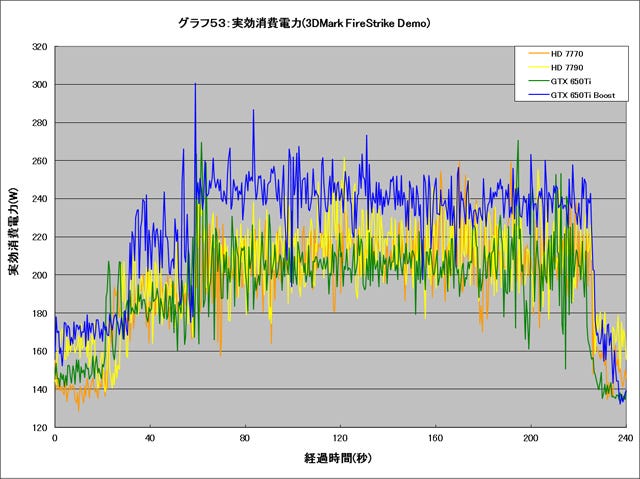 Graph053l