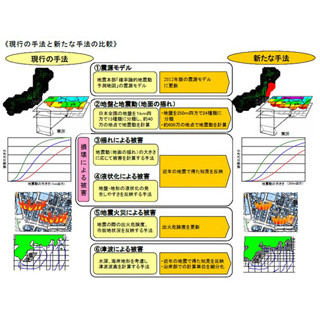 地震保険料、全国平均15.5%値上げ--大阪府や高知県は30%上げ、来年7月にも