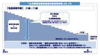 アクサ生命 札幌本社 を14年に設立 事業継続体制の強化を目指す マイナビニュース