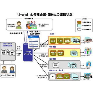 東京都や千葉市、災害時の安否情報の検索がホームページで可能に