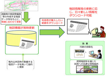 国土地理院 全国の2万5千分の1最新地図がインターネットで購入可能に Tech