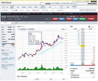 マネックス証券、新・投資情報サービス「MONEX INSIGHT」β版の提供を開始