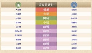 都道府県別温泉宿ランキング発表 群馬県1位は草津温泉のあの宿 マイナビニュース