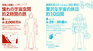 トリップアドバイザー「2013　宇宙の旅」公開。10日間で費用は●億円!