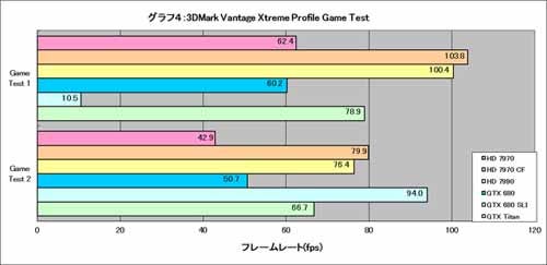 Graph004