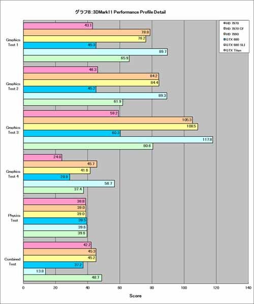 Graph008