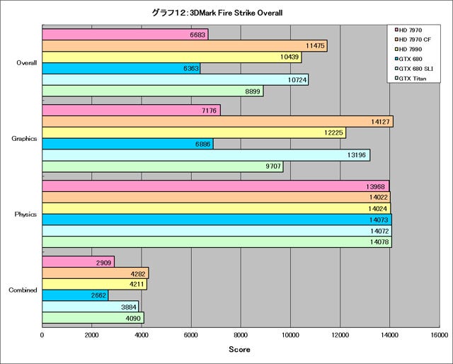 Graph012l