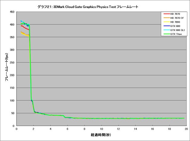 Graph021l