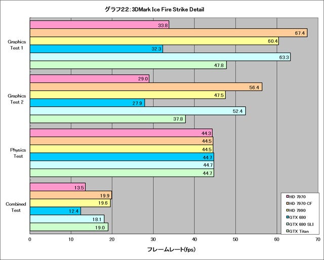 Graph022l