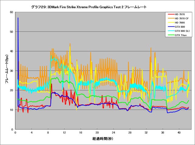 Graph029l