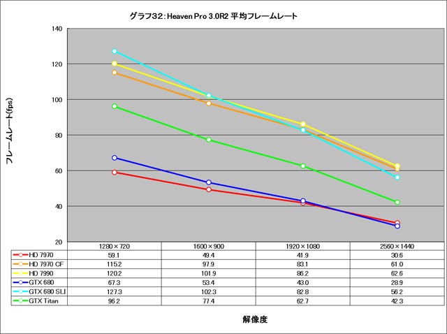 Graph032l