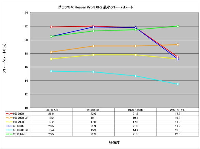 Graph034l