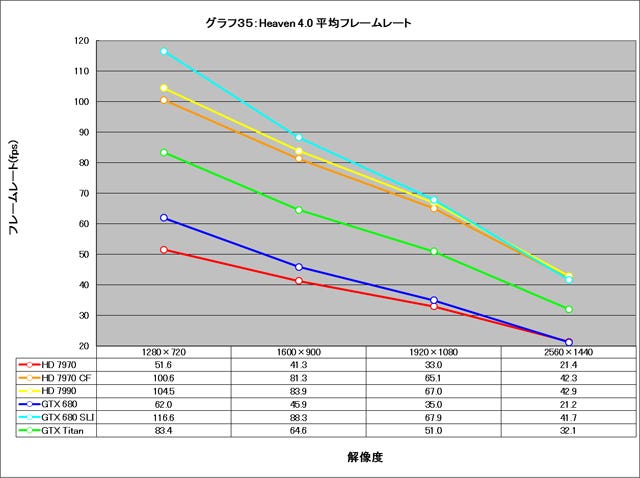 Graph035l