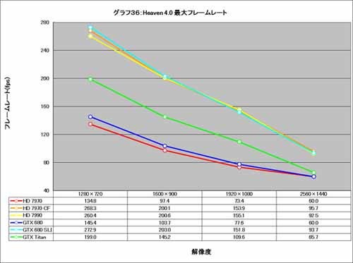 Graph036